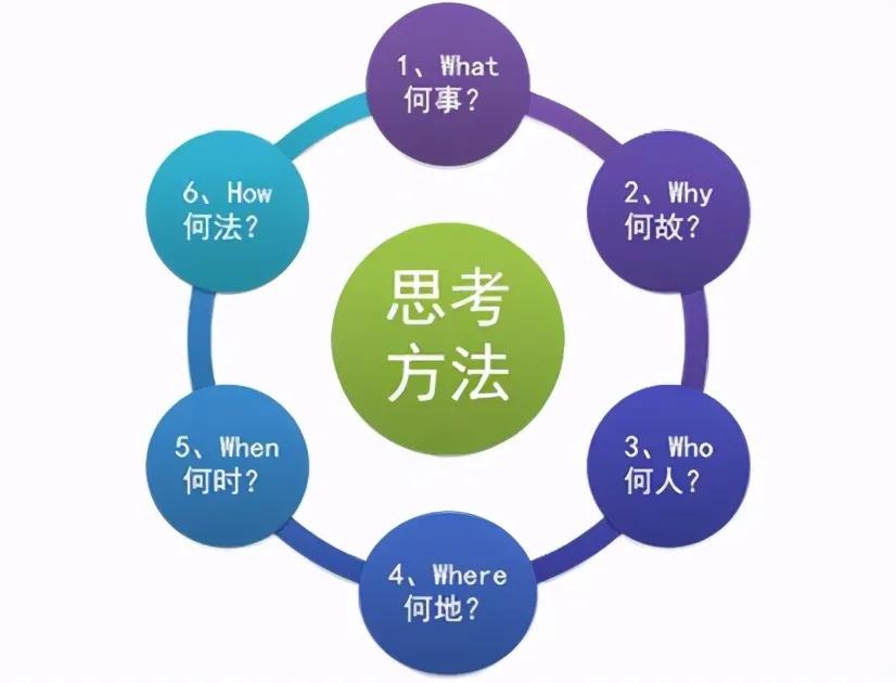 后市场企业营销计划不是数字游戏,还需要立体式支撑!